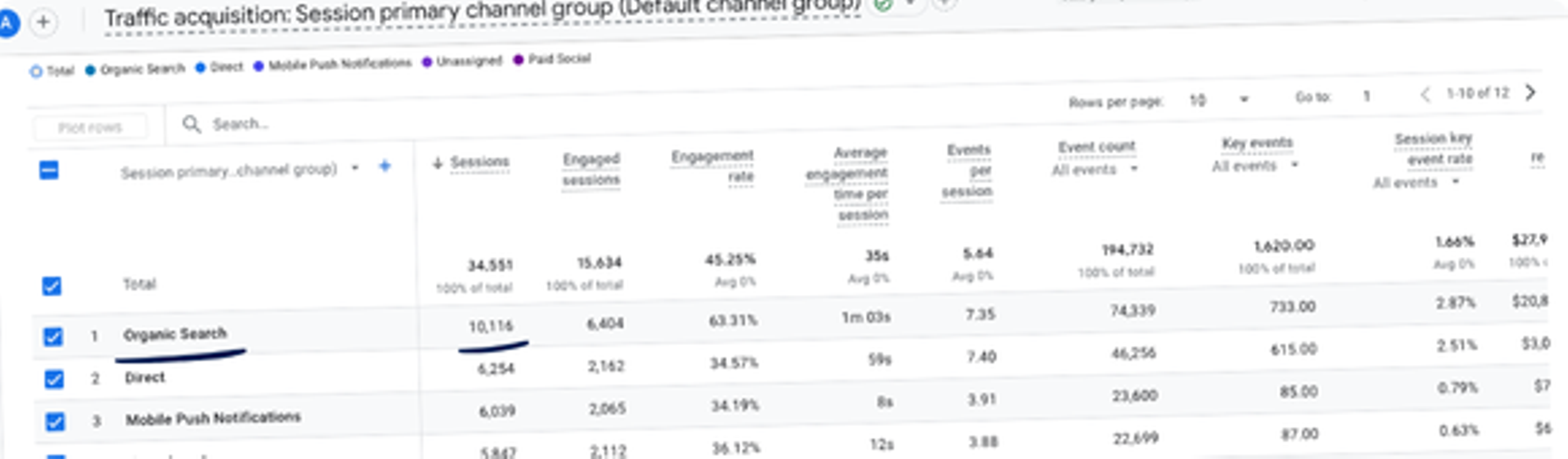 organic traffic case image